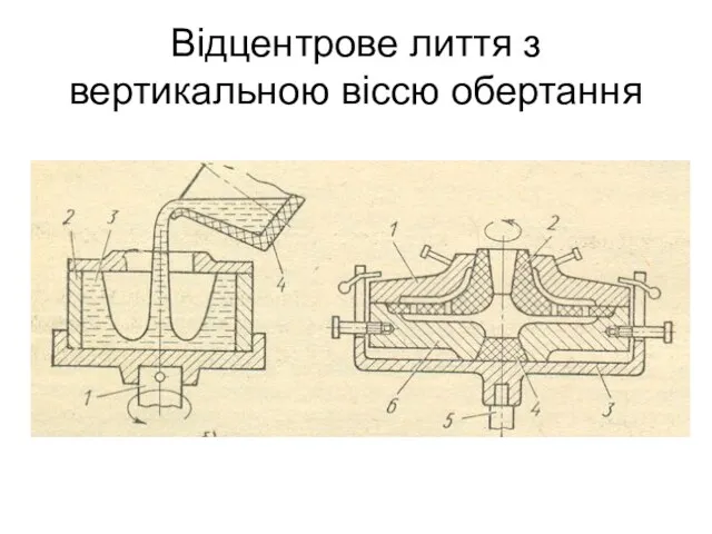 Відцентрове лиття з вертикальною віссю обертання