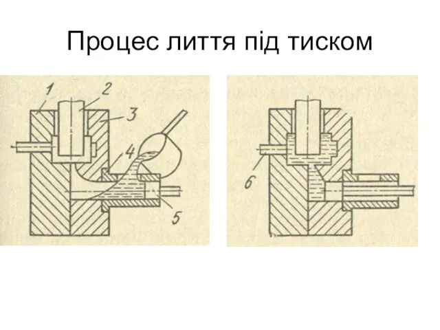 Процес лиття під тиском