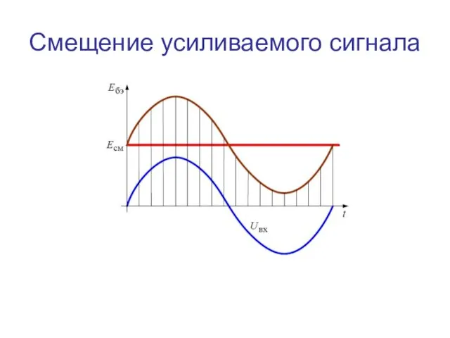 Смещение усиливаемого сигнала