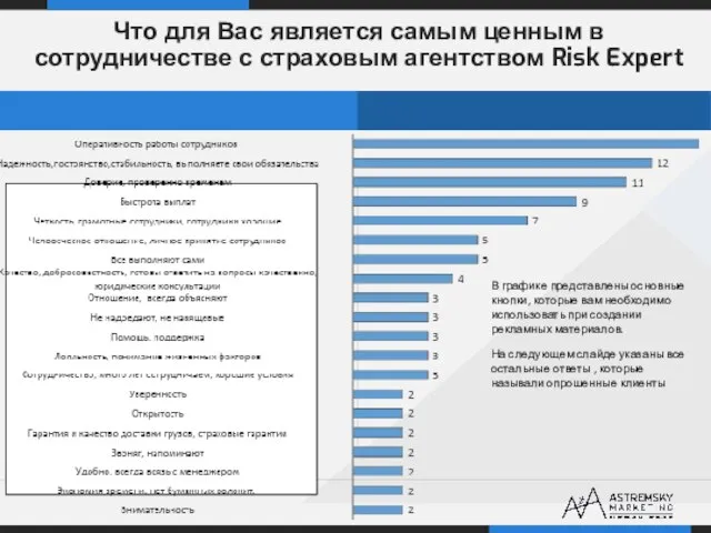 В графике представлены основные кнопки, которые вам необходимо использовать при создании