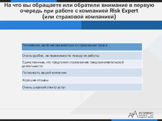 На что вы обращаете или обратили внимание в первую очередь при