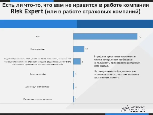 Есть ли что-то, что вам не нравится в работе компании Risk