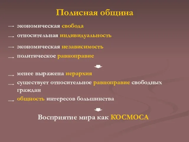 Полисная община экономическая свобода относительная индивидуальность экономическая независимость политическое равноправие менее