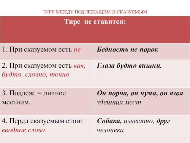 ТИРЕ МЕЖДУ ПОДЛЕЖАЩИМ И СКАЗУЕМЫМ