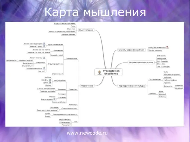 www.newcode.ru Карта мышления