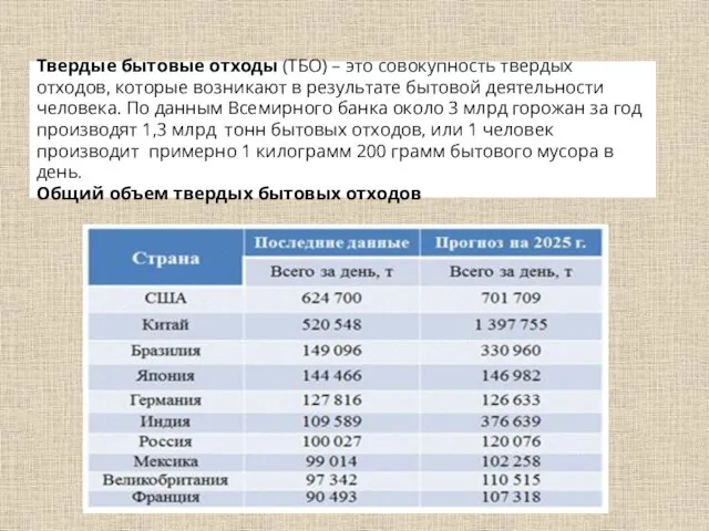 Твердые бытовые отходы (ТБО) – это совокупность твердых отходов, которые возникают