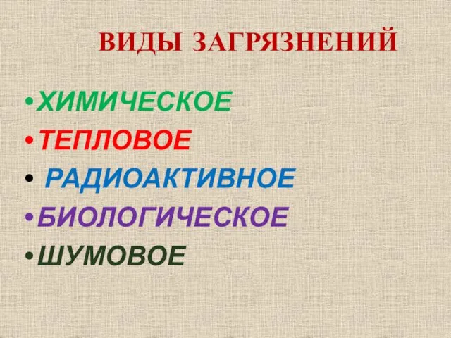 ВИДЫ ЗАГРЯЗНЕНИЙ ХИМИЧЕСКОЕ ТЕПЛОВОЕ РАДИОАКТИВНОЕ БИОЛОГИЧЕСКОЕ ШУМОВОЕ