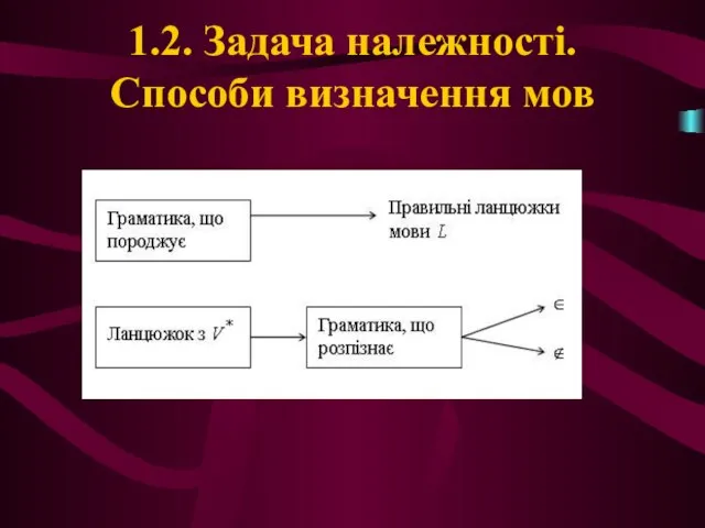 1.2. Задача належності. Способи визначення мов