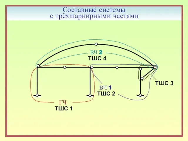 Составные системы с трёхшарнирными частями ГЧ ВЧ 1 ВЧ 2 ТШС