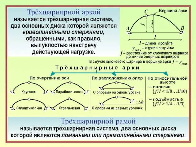 Трёхшарнирной аркой называется трёхшарнирная система, два основных диска которой являются криволинейными