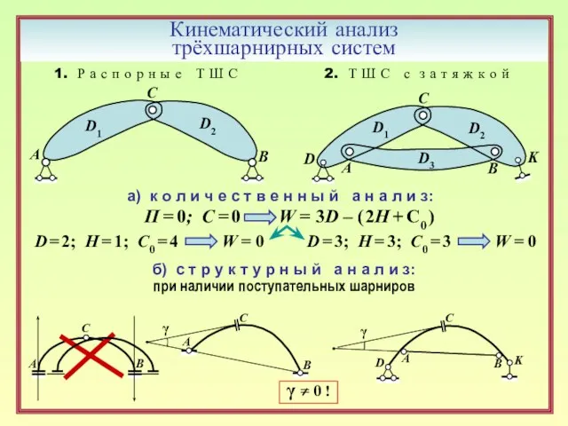 Кинематический анализ трёхшарнирных систем а) к о л и ч е