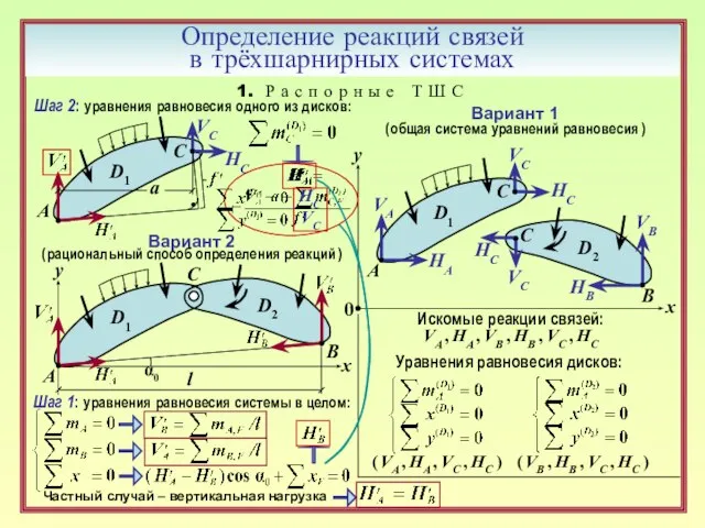 Определение реакций связей в трёхшарнирных системах 1. Р а с п