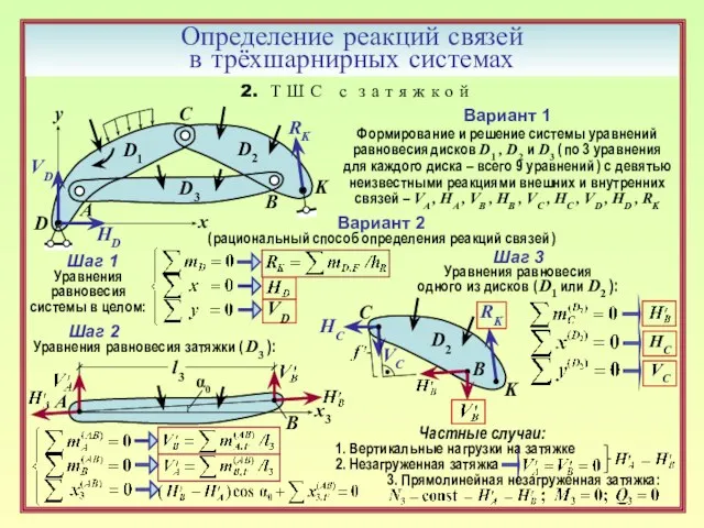 Определение реакций связей в трёхшарнирных системах 2. Т Ш С с