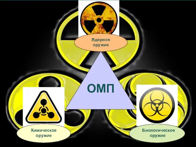 ОМП Химическое оружие Ядерное оружие Биологическое оружие