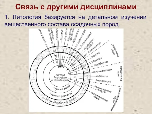 Связь с другими дисциплинами 1. Литология базируется на детальном изучении вещественного состава осадочных пород.