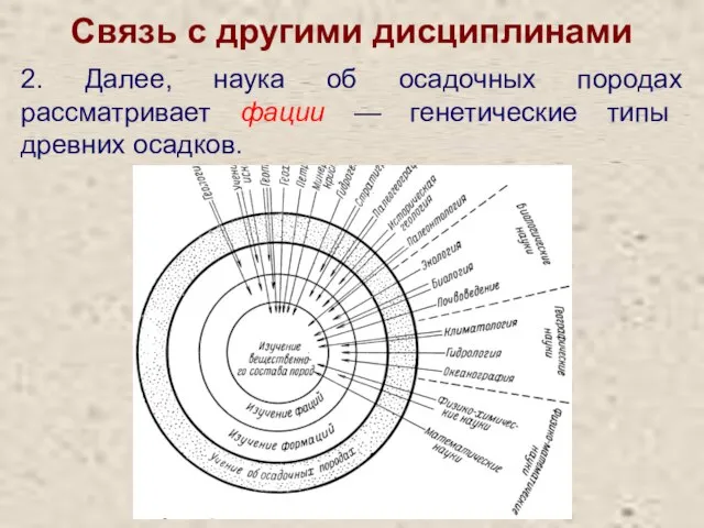 Связь с другими дисциплинами 2. Далее, наука об осадочных породах рассматривает