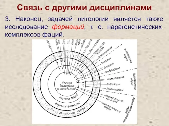 Связь с другими дисциплинами 3. Наконец, задачей литологии является также исследование