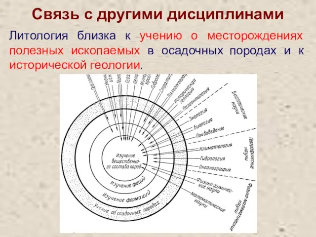 Связь с другими дисциплинами Литология близка к учению о месторождениях полезных