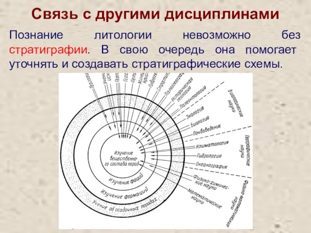 Связь с другими дисциплинами Познание литологии невозможно без стратиграфии. В свою