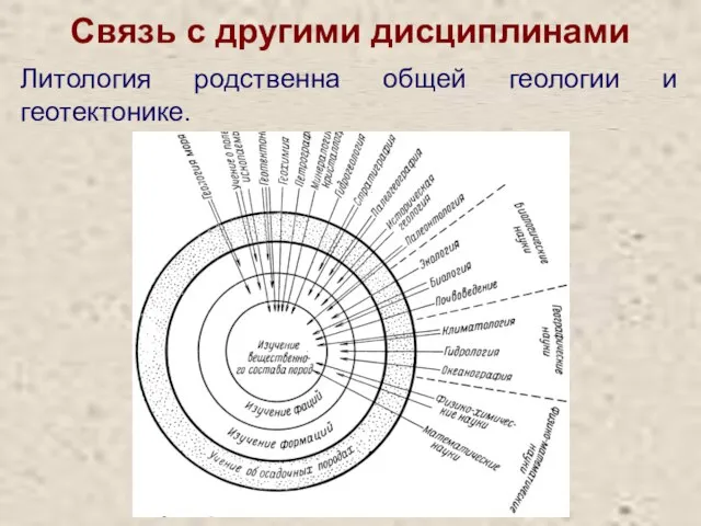 Связь с другими дисциплинами Литология родственна общей геологии и геотектонике.