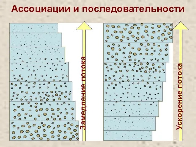 Ассоциации и последовательности