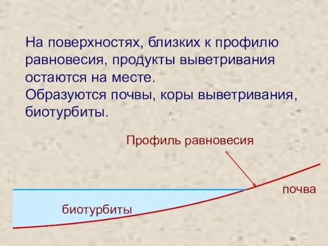 На поверхностях, близких к профилю равновесия, продукты выветривания остаются на месте.