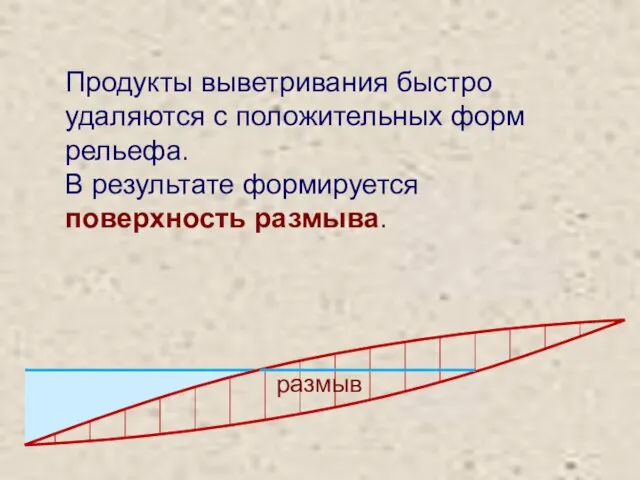 Продукты выветривания быстро удаляются с положительных форм рельефа. В результате формируется поверхность размыва. размыв