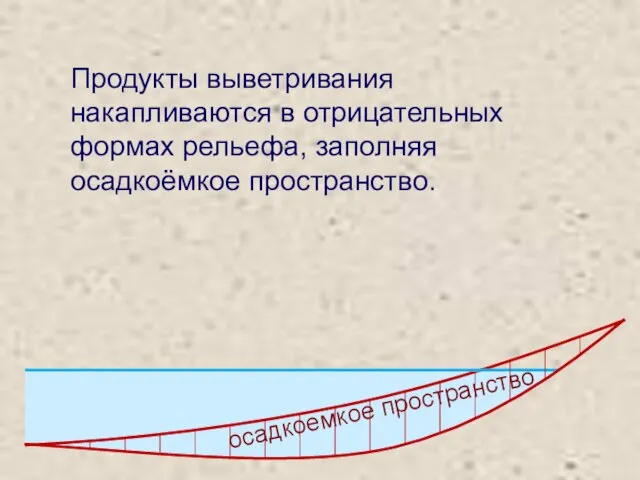 Продукты выветривания накапливаются в отрицательных формах рельефа, заполняя осадкоёмкое пространство. осадкоемкое пространство