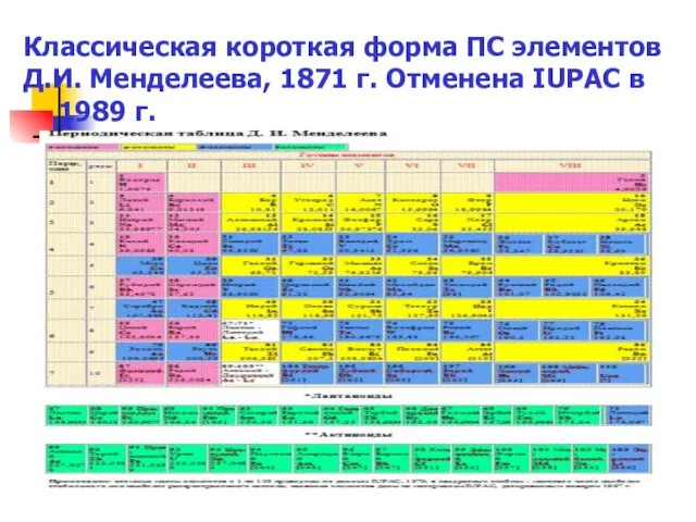 Классическая короткая форма ПС элементов Д.И. Менделеева, 1871 г. Отменена IUPAC в 1989 г.