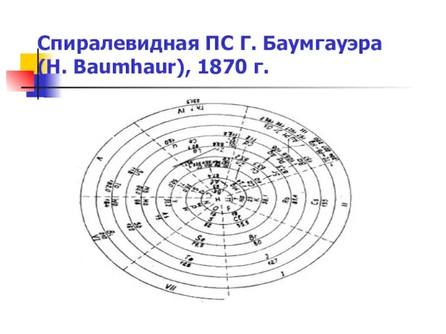 Спиралевидная ПС Г. Баумгауэра (H. Baumhaur), 1870 г.