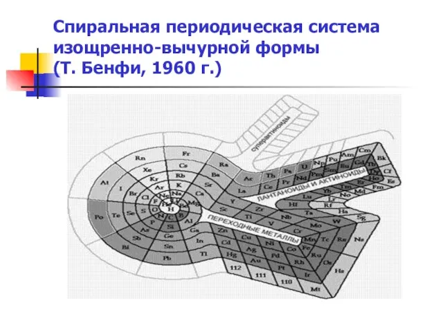 Спиральная периодическая система изощренно-вычурной формы (T. Бенфи, 1960 г.)