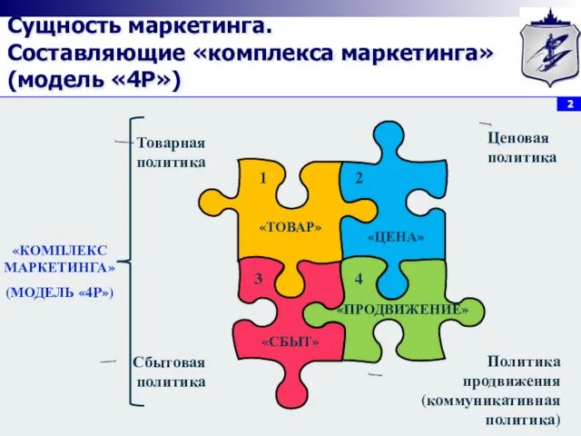 Сущность маркетинга. Составляющие «комплекса маркетинга» (модель «4Р»)