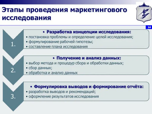 Этапы проведения маркетингового исследования