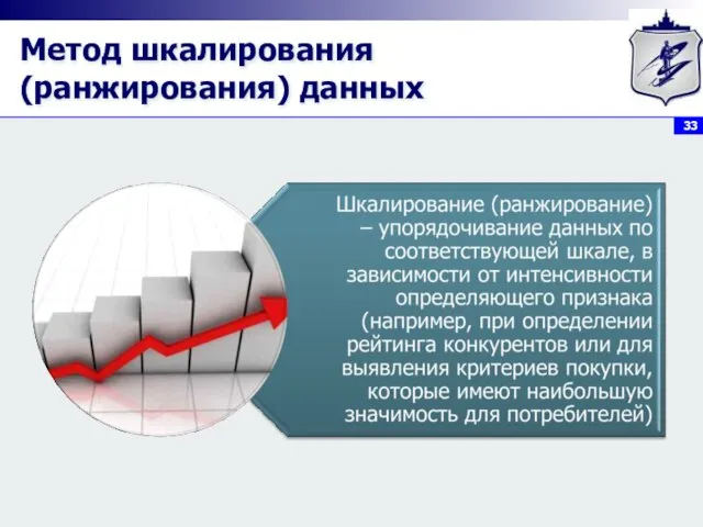 Метод шкалирования (ранжирования) данных