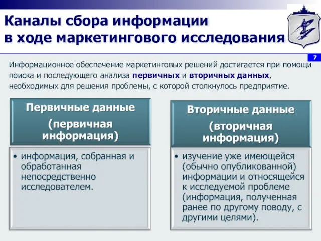 Каналы сбора информации в ходе маркетингового исследования Информационное обеспечение маркетинговых решений