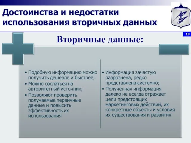 Достоинства и недостатки использования вторичных данных Вторичные данные: