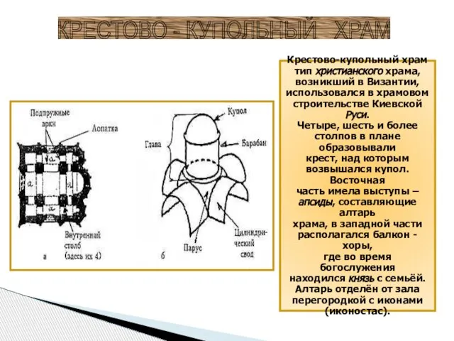 Крестово-купольный храм тип христианского храма, возникший в Византии, использовался в храмовом