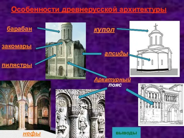 Особенности древнерусской архитектуры апсиды нефы Аркатурный пояс закомары пилястры барабан купол выводы