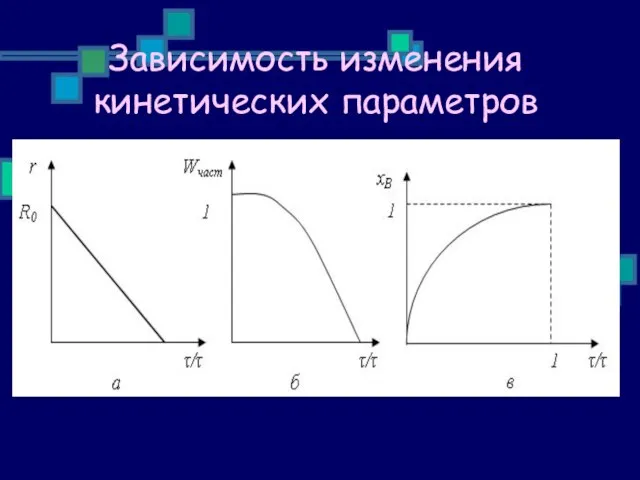 Зависимость изменения кинетических параметров