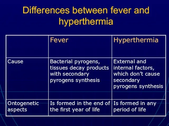 Differences between fever and hyperthermia