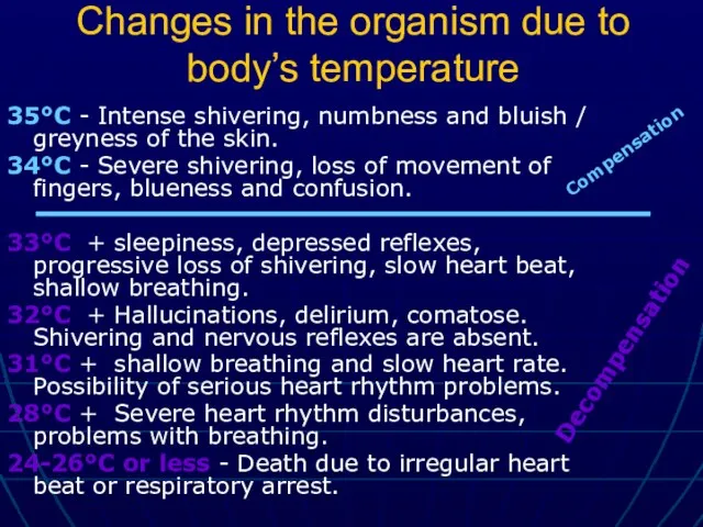 Changes in the organism due to body’s temperature 35°C - Intense