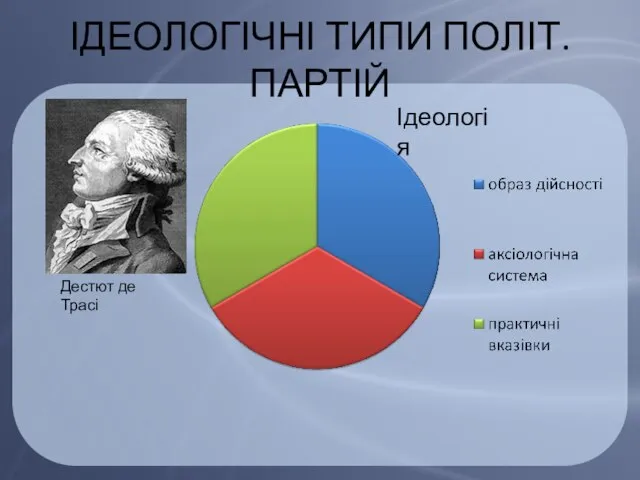 ІДЕОЛОГІЧНІ ТИПИ ПОЛІТ. ПАРТІЙ