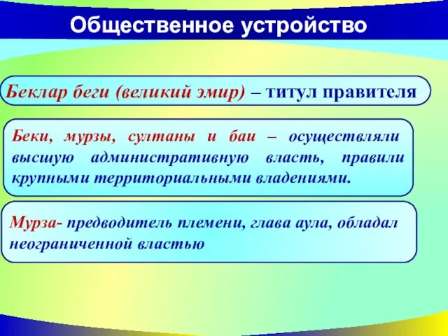 Общественное устройство Беклар беги (великий эмир) – титул правителя. Мурза- предводитель