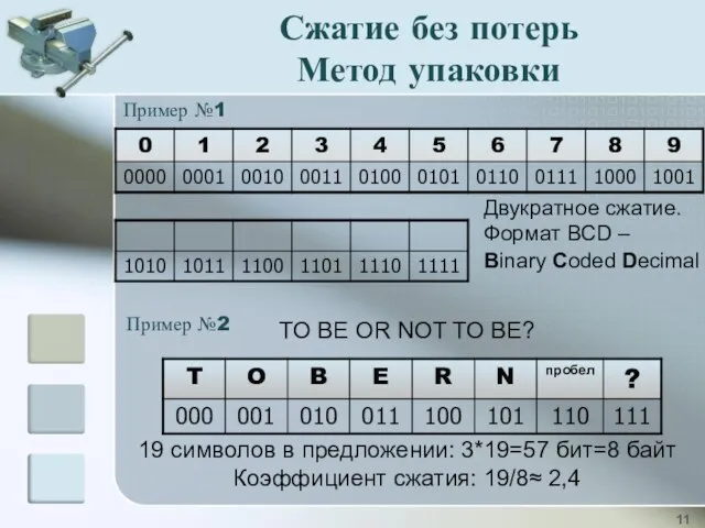 Сжатие без потерь Метод упаковки TO BE OR NOT TO BE?