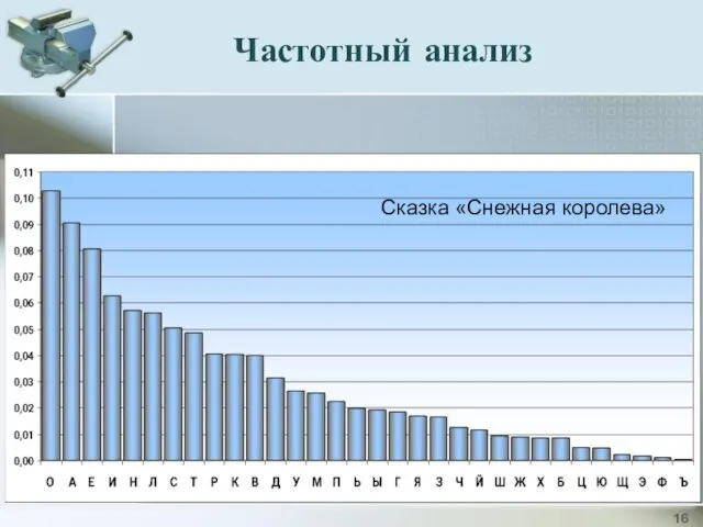 Частотный анализ Сказка «Снежная королева»