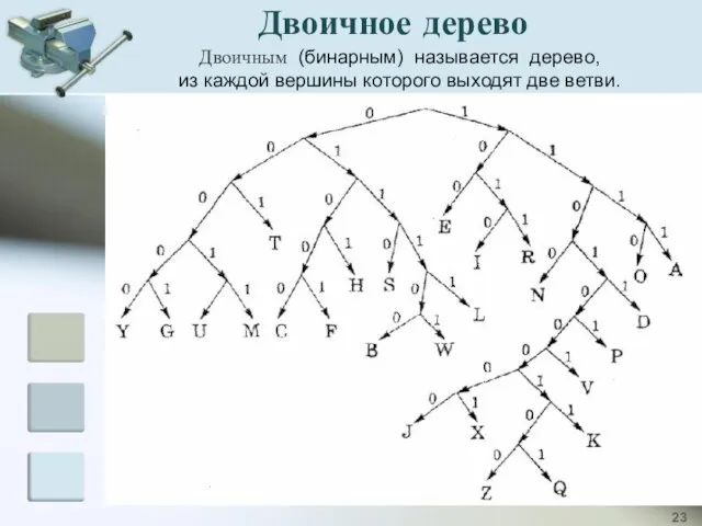 Двоичное дерево Двоичным (бинарным) называется дерево, из каждой вершины которого выходят две ветви.