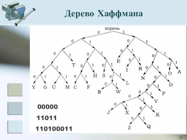 00000 11011 110100011 корень Дерево Хаффмана