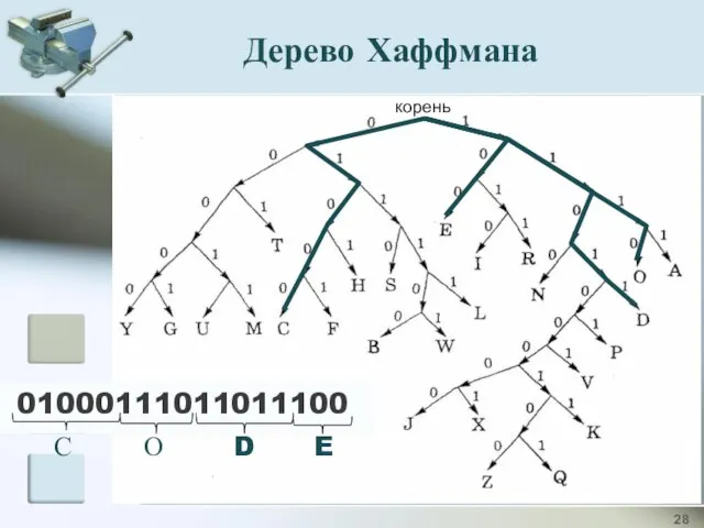 01000111011011100 корень Дерево Хаффмана С О D E