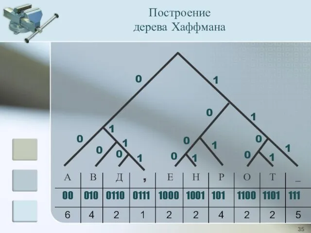 Построение дерева Хаффмана