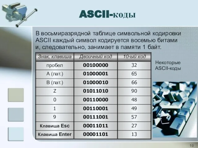 В восьмиразрядной таблице символьной кодировки АSCII каждый символ кодируется восемью битами